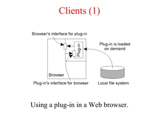 Clients (1)
Using a plug-in in a Web browser.
 