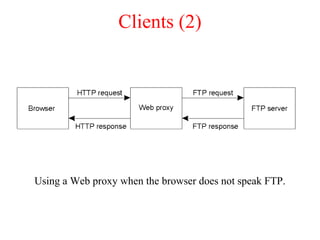 Clients (2)
Using a Web proxy when the browser does not speak FTP.
 