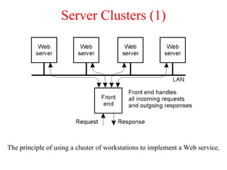 Server Clusters (1)
The principle of using a cluster of workstations to implement a Web service.
 