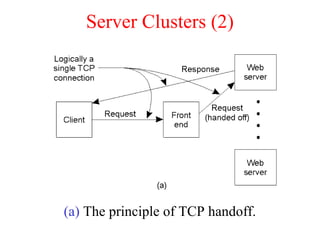 Server Clusters (2)
(a) The principle of TCP handoff.
 