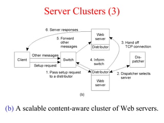 Server Clusters (3)
(b) A scalable content-aware cluster of Web servers.
 