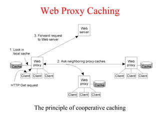 Web Proxy Caching
The principle of cooperative caching
 