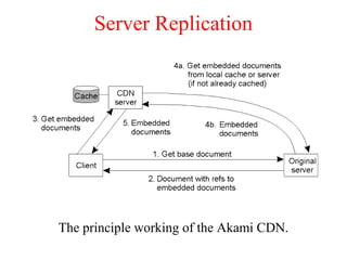 Server Replication
The principle working of the Akami CDN.
 