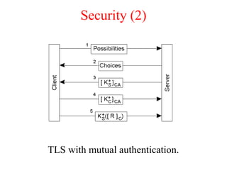 Security (2)
TLS with mutual authentication.
 