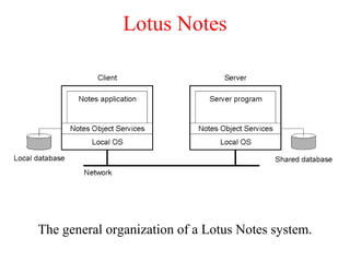 Lotus Notes
The general organization of a Lotus Notes system.
 