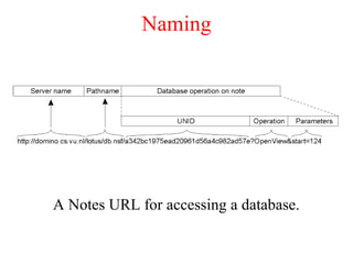 Naming
A Notes URL for accessing a database.
 