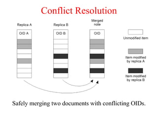 Conflict Resolution
Safely merging two documents with conflicting OIDs.
 