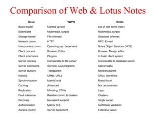 Comparison of Web & Lotus Notes
Issue WWW Notes
Basic model Marked-up text List of text items (note)
Extensions Multimedia, scripts Multimedia, scripts
Storage model File oriented Database oriented
Network comm. HTTP RPC, E-mail
Interprocess comm. Operating sys. dependent Notes Object Services (NOS)
Client process Browser, Editor Browser, Design editor
Client extensions Plug-ins In basic client system
Server process Comparable to file server Comparable to database server
Server extensions Servlets, CGI programs Server tasks
Server clusters Transparent Nontransparent
Naming URNs, URLs URLs, identifiers
Synchronization Mainly local Mainly local
Caching Advanced Not documented
Replication Mirroring, CDNs Lazy
Fault tolerance Reliable comm. & clusters Clusters
Recovery No explicit support Single server
Authentication Mainly TLS Certificate validation
Access control Server dependent Extensive ACLs
 
