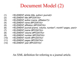 Document Model (2)
An XML definition for referring to a journal article.
(1) <!ELEMENT article (title, author+,journal)>
(2) <!ELEMENT title (#PCDATA)>
(3) <!ELEMENT author (name, affiliation?)>
(4) <!ELEMENT name (#PCDATA)>
(5) <!ELEMENT affiliation (#PCDATA)>
(6) <!ELEMENT journal (jname, volume, number?, month? pages, year)>
(7) <!ELEMENT jname (#PCDATA)>
(8) <!ELEMENT volume (#PCDATA)>
(9) <!ELEMENT number (#PCDATA)>
(10) <!ELEMENT month (#PCDATA)>
(11) <!ELEMENT pages (#PCDATA)>
(12) <!ELEMENT year (#PCDATA)>
 
