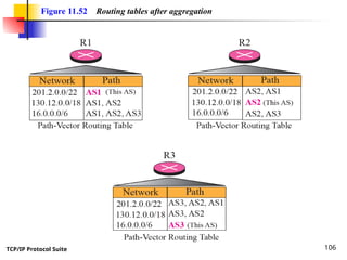 TCP/IP Protocol Suite 106
Figure 11.52 Routing tables after aggregation
 