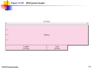 TCP/IP Protocol Suite 115
Figure 11.55 BGP packet header
 
