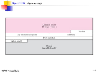 TCP/IP Protocol Suite 116
Figure 11.56 Open message
 