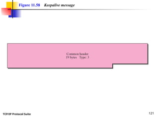 TCP/IP Protocol Suite 121
Figure 11.58 Keepalive message
 