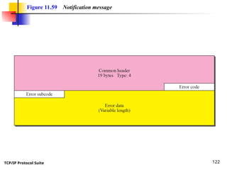 TCP/IP Protocol Suite 122
Figure 11.59 Notification message
 