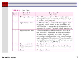 TCP/IP Protocol Suite 123
 