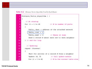 TCP/IP Protocol Suite 14
 