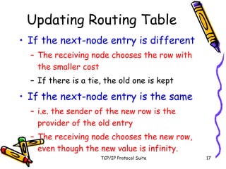 TCP/IP Protocol Suite 17
Updating Routing Table
• If the next-node entry is different
– The receiving node chooses the row with
the smaller cost
– If there is a tie, the old one is kept
• If the next-node entry is the same
– i.e. the sender of the new row is the
provider of the old entry
– The receiving node chooses the new row,
even though the new value is infinity.
 