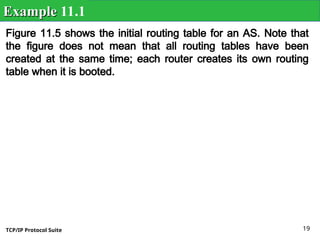 TCP/IP Protocol Suite 19
Figure 11.5 shows the initial routing table for an AS. Note that
the figure does not mean that all routing tables have been
created at the same time; each router creates its own routing
table when it is booted.
Example
Example 11.1
 