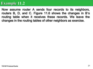 TCP/IP Protocol Suite 21
Now assume router A sends four records to its neighbors,
routers B, D, and C. Figure 11.6 shows the changes in B’s
routing table when it receives these records. We leave the
changes in the routing tables of other neighbors as exercise.
Example
Example 11.2
 