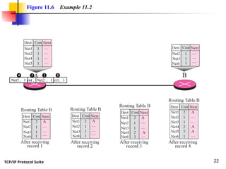 TCP/IP Protocol Suite 22
Figure 11.6 Example 11.2
Net4 , 1
3
Net5 , 1
4
Net2 , 1
2
 