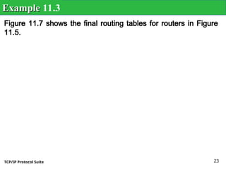 TCP/IP Protocol Suite 23
Figure 11.7 shows the final routing tables for routers in Figure
11.5.
Example
Example 11.3
 