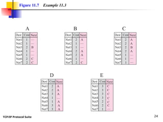 TCP/IP Protocol Suite 24
Figure 11.7 Example 11.3
 