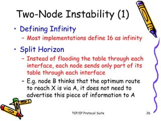 TCP/IP Protocol Suite 26
Two-Node Instability (1)
• Defining Infinity
– Most implementations define 16 as infinity
• Split Horizon
– Instead of flooding the table through each
interface, each node sends only part of its
table through each interface
– E.g. node B thinks that the optimum route
to reach X is via A, it does not need to
advertise this piece of information to A
 