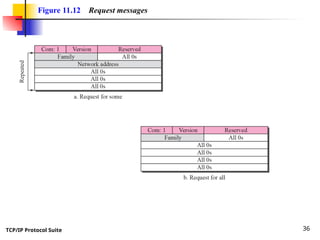 TCP/IP Protocol Suite 36
Figure 11.12 Request messages
 