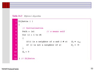TCP/IP Protocol Suite 50
 