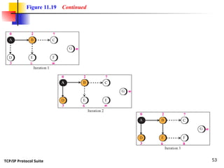 TCP/IP Protocol Suite 53
Figure 11.19 Continued
 