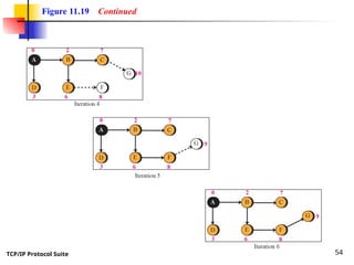 TCP/IP Protocol Suite 54
Figure 11.19 Continued
 