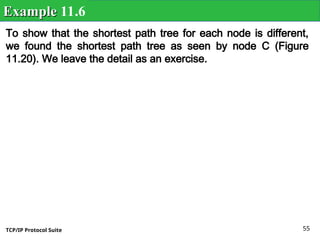 TCP/IP Protocol Suite 55
To show that the shortest path tree for each node is different,
we found the shortest path tree as seen by node C (Figure
11.20). We leave the detail as an exercise.
Example
Example 11.6
 