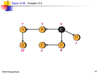 TCP/IP Protocol Suite 56
Figure 11.20 Example 11.6
 