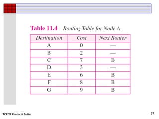 TCP/IP Protocol Suite 57
 