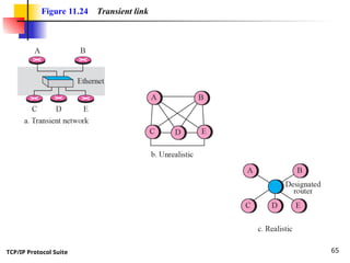 TCP/IP Protocol Suite 65
Figure 11.24 Transient link
 
