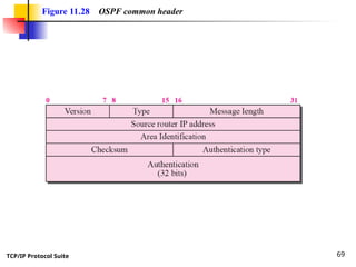 TCP/IP Protocol Suite 69
Figure 11.28 OSPF common header
 