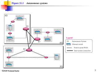 TCP/IP Protocol Suite 7
Figure 11.1 Autonomous systems
 