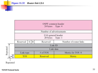 TCP/IP Protocol Suite 77
Figure 11.32 Router link LSA
 