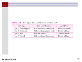 TCP/IP Protocol Suite 78
 