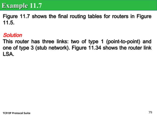 TCP/IP Protocol Suite 79
Figure 11.7 shows the final routing tables for routers in Figure
11.5.
Solution
This router has three links: two of type 1 (point-to-point) and
one of type 3 (stub network). Figure 11.34 shows the router link
LSA.
Example
Example 11.7
 