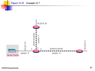 TCP/IP Protocol Suite 80
Figure 11.33 Example 11.7
 