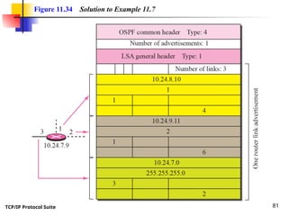 TCP/IP Protocol Suite 81
Figure 11.34 Solution to Example 11.7
 