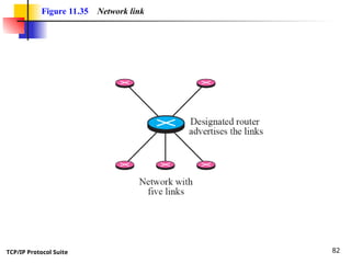TCP/IP Protocol Suite 82
Figure 11.35 Network link
 