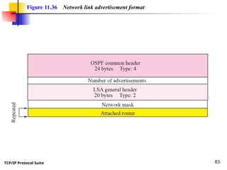 TCP/IP Protocol Suite 83
Figure 11.36 Network link advertisement format
 