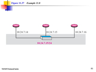 TCP/IP Protocol Suite 85
Figure 11.37 Example 11.8
 