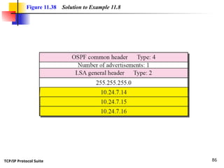 TCP/IP Protocol Suite 86
Figure 11.38 Solution to Example 11.8
 