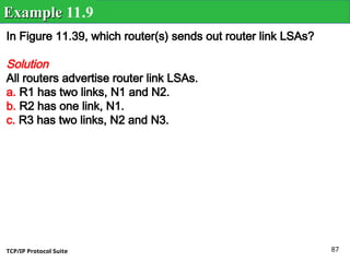 TCP/IP Protocol Suite 87
In Figure 11.39, which router(s) sends out router link LSAs?
Solution
All routers advertise router link LSAs.
a. R1 has two links, N1 and N2.
b. R2 has one link, N1.
c. R3 has two links, N2 and N3.
Example
Example 11.9
 