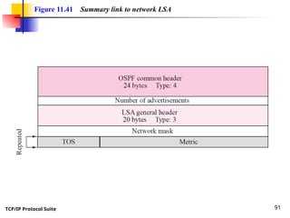 TCP/IP Protocol Suite 91
Figure 11.41 Summary link to network LSA
 