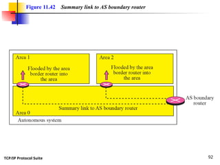 TCP/IP Protocol Suite 92
Figure 11.42 Summary link to AS boundary router
 