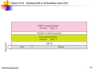 TCP/IP Protocol Suite 93
Figure 11.43 Summary link to AS boundary router LSA
 